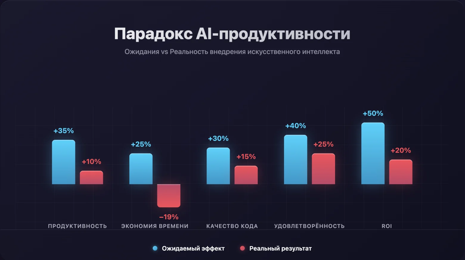 Engineering Leadership in the AI Era: Why 72% of Productivity Is Lost and How to Fight It